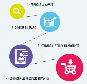 les-etapes-inbound-marketing