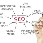 Les bonnes pratiques SEO à respecter